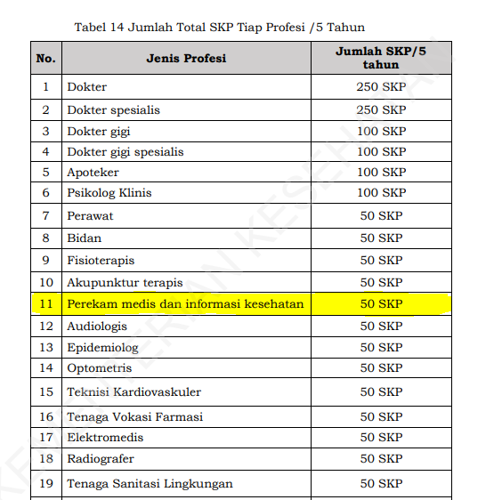 PEDOMAN PENGELOLAAN PEMENUHAN KECUKUPAN SKP BAGI NAMED & NAKES